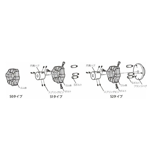 センタフレックスカップリング CF−A