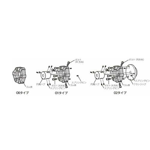 センタフレックスカップリング CF−A