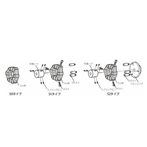 センタフレックスカップリング CF−A