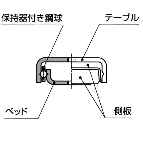 精密ボールスライド(有限直線運動形)BS