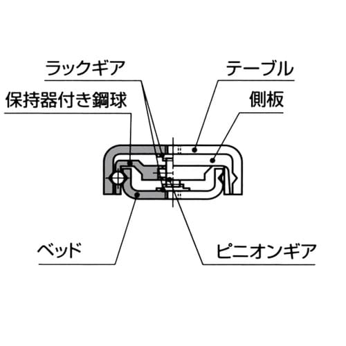精密ボールスライド(ラック&ピニオン内蔵
