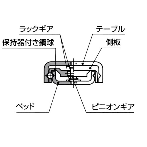 精密ボールスライド(ラック&ピニオン内蔵