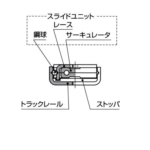 精密ボールスライド(無限直線運動形)BS