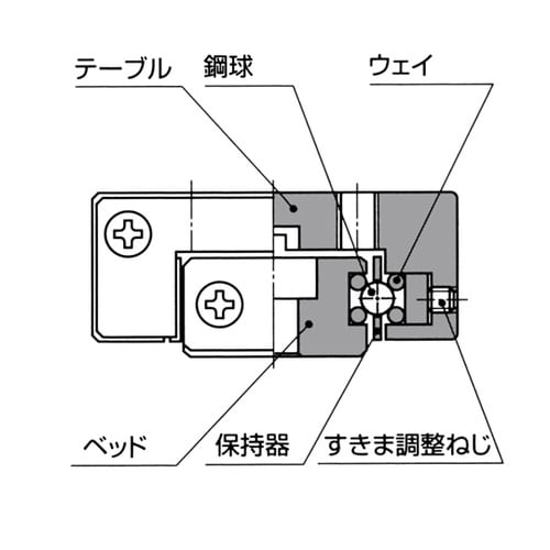 ボールスライド BSU−A BSU44−