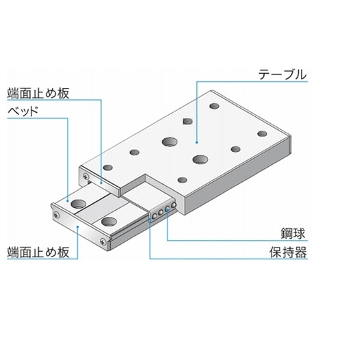 高剛性精密ボールスライド BWU BWU