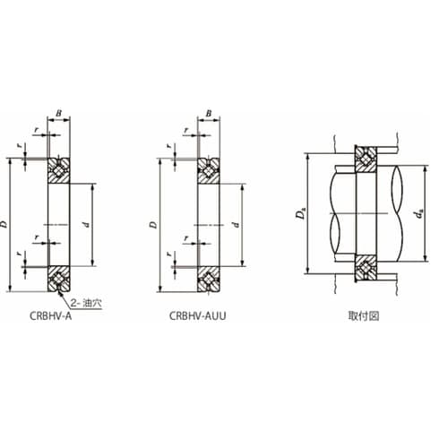 高剛性形クロスローラベアリングV CRB