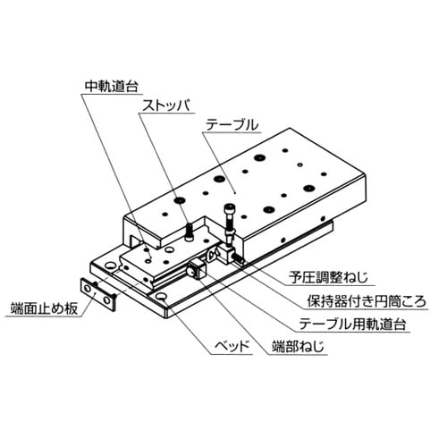クロスローラウェイユニット CRWU C