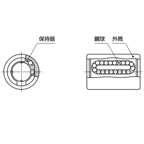 ミニアチュアリニアブッシング LMS L
