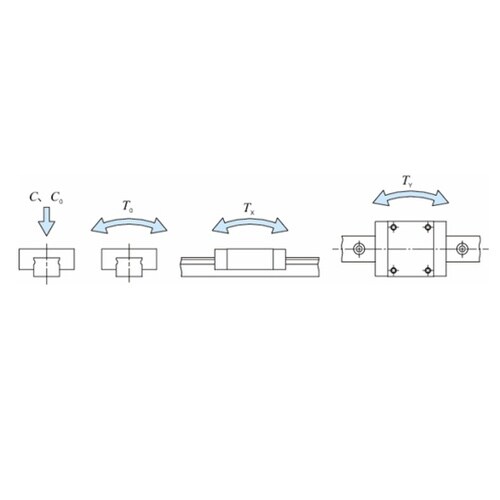 リニアウェイH(トラックレール) LWH