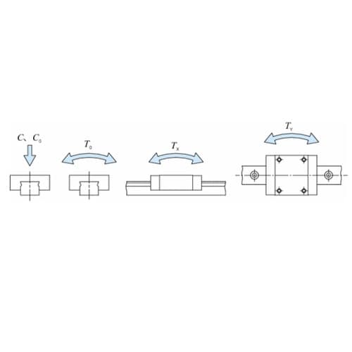 CルーブリニアウェイH・MHT(フランジ