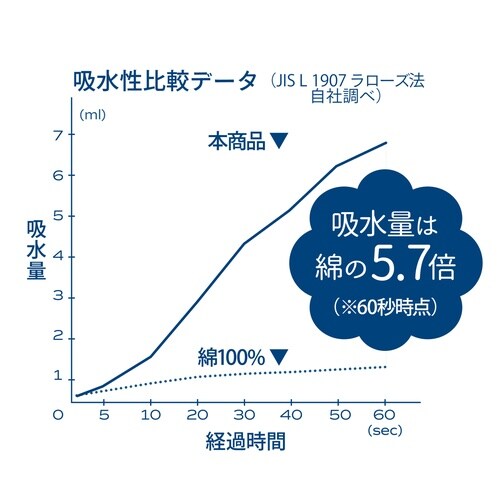 バスタオル カラリポコ グレー