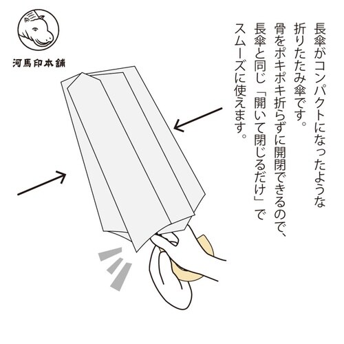 日傘 河馬印本舗 2段 折りたたみ傘 アジサイ