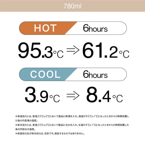 水筒 780ml holms グレー