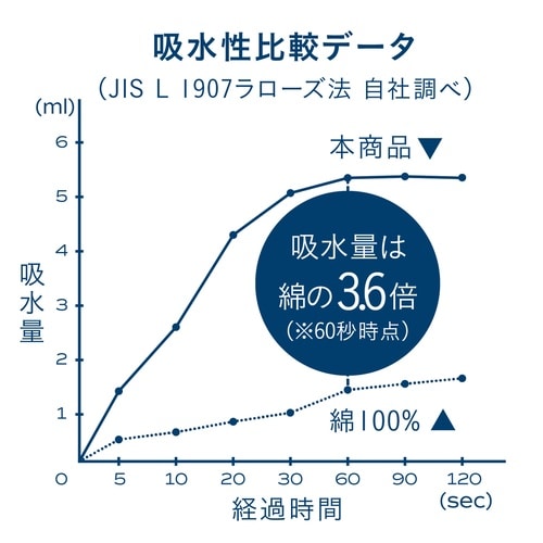 バスタオル カラリマーブル ネイビー