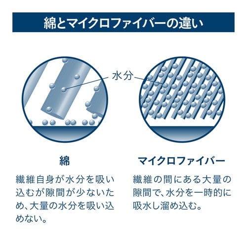 バスタオル カラリマーブル ネイビー