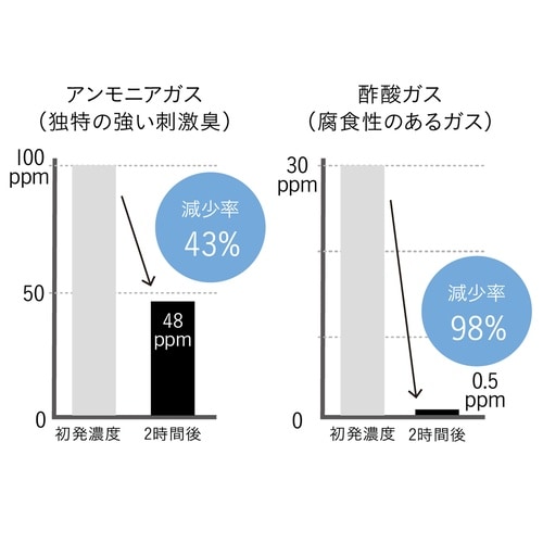 タオル 犬 抗菌 ペットタオル L グレー