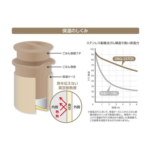 サーモス 保温弁当箱 ミッフィー ライトベージュ