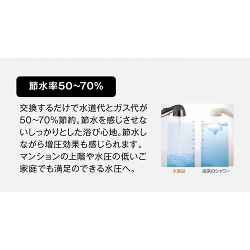 シャワーヘッド 節水 ステンレスホースセット
