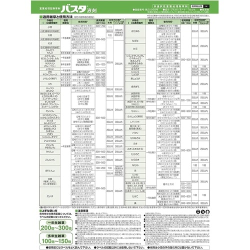 農薬 バスタ液剤 1L
