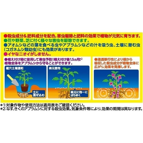 農薬 パワーガード粒剤 250g