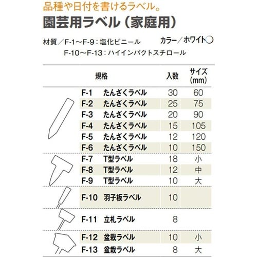 F−7 T型ラベル 小 W 18枚入