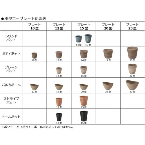 ボタニー プレート 15型 W