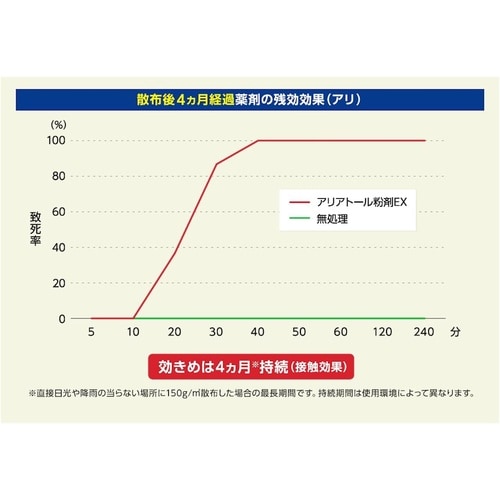アリアトール粉剤EX 700g