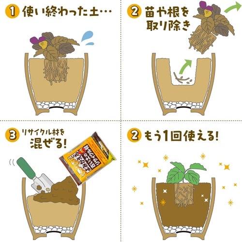 古い土のリサイクル材 0.5L