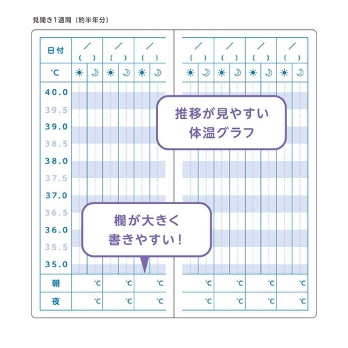 体温記録メモ×15