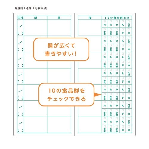 食事記録メモ×15