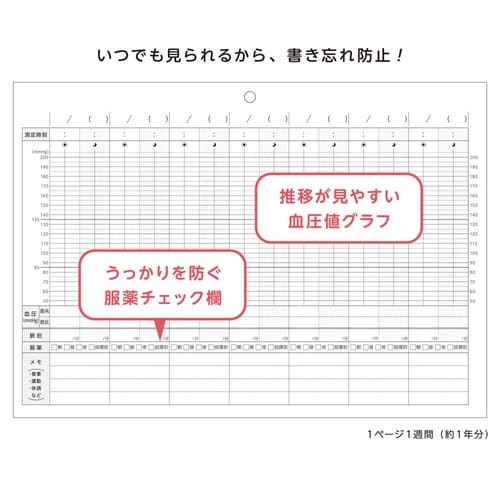 壁にかけられる血圧記録 B5 イラスト×9