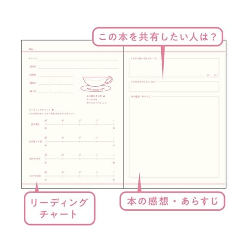 ティータイムにつける読書ノート×21