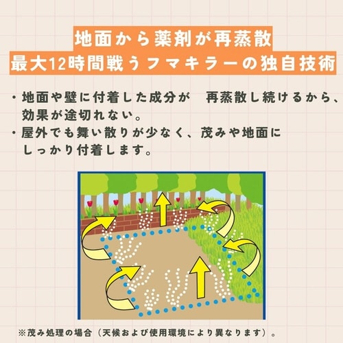 ヤブ蚊バリアワンプッシュタイプ 120回×20