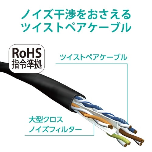 LANケーブル Cat6A 2m ツメ折防止
