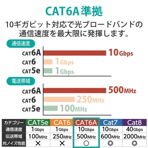 CAT6AやわらかLANケーブル 2m ブルー