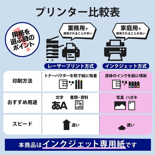 なっとく名刺 マイクロミシン 厚口 120枚 白