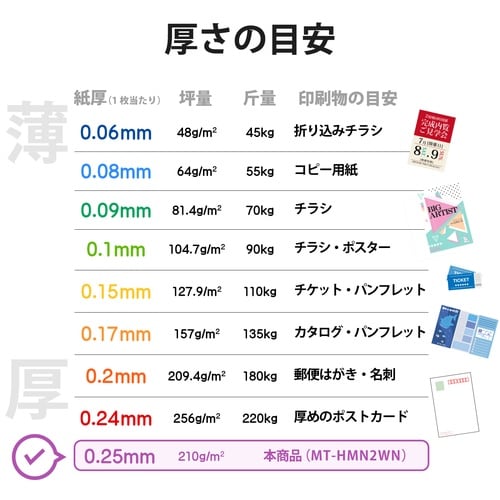 なっとく名刺 マイクロミシン 厚口 120枚 白