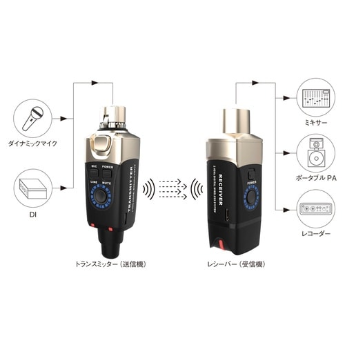 デジタルワイヤレスシステムXV−U3X−vive