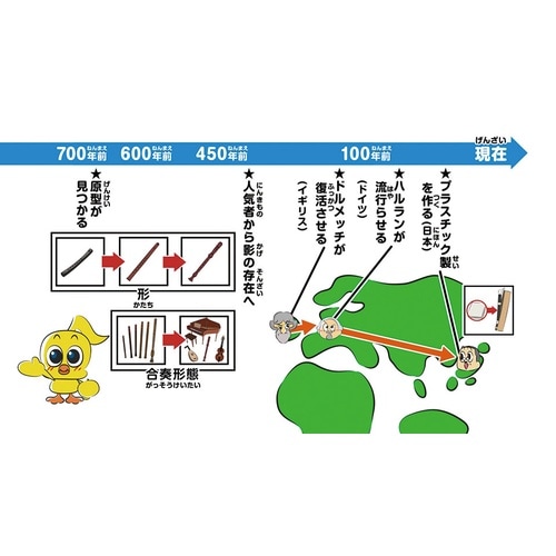 はじめてのリコーダー