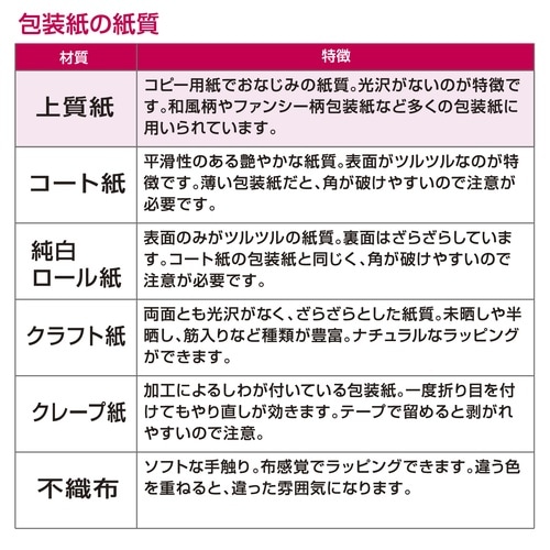 包装紙 レフィナード 全判