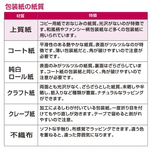 包装紙 アモール 全判