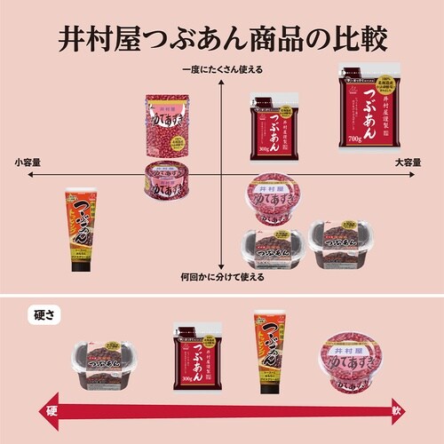 井村屋 500g北海道つぶあん 500g