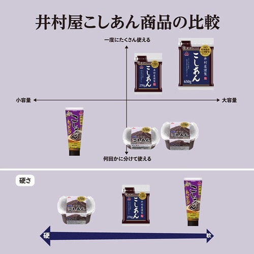 井村屋 250g北海道こしあん 250g
