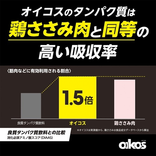 ダノンジャパン オイコス プロテインドリンク 高吸