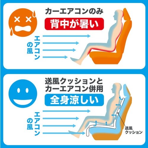 送風クッション 強風ダブルファン サイズ:530x