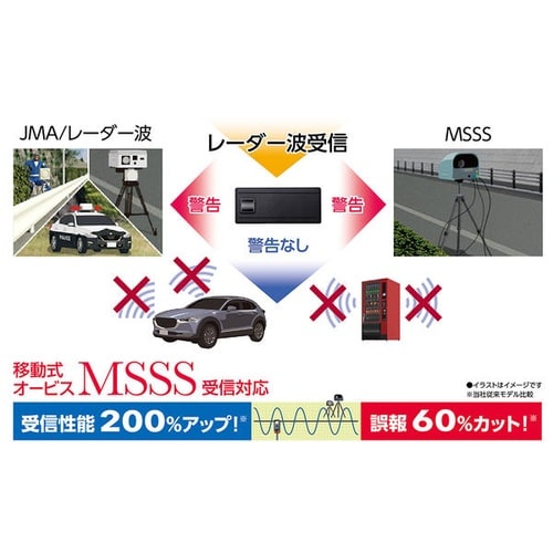 新型レーダー式移動オービスJMA520/JMA40