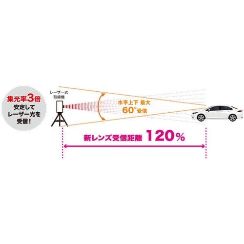 新型レーダー式移動オービスJMA520/JMA40