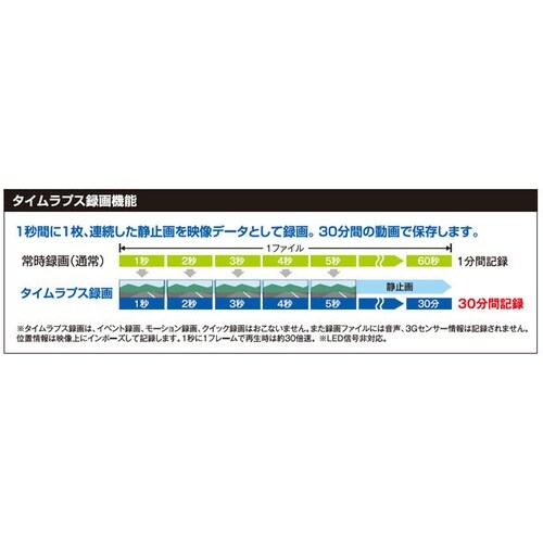 前後録画ドライブレコーダー(前後2カメラフルHD録