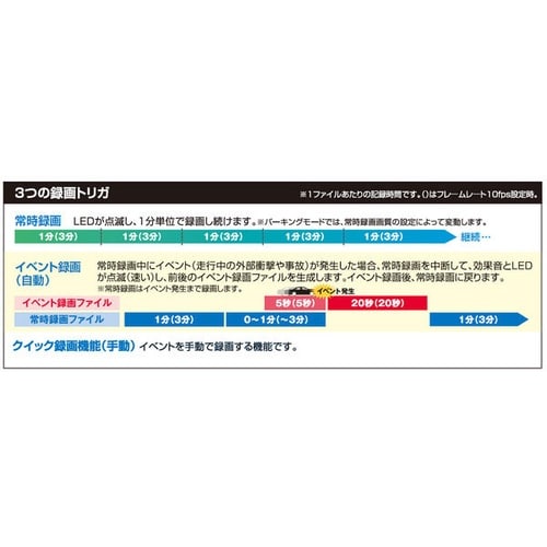 前後録画ドライブレコーダー(前後2カメラフルHD録