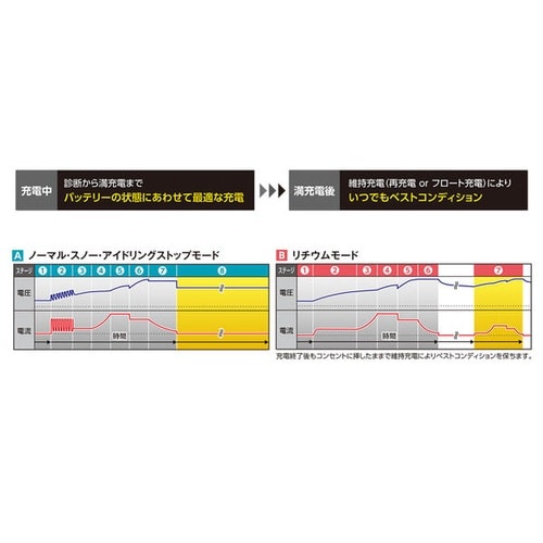 原付−小型自動車向け DC6V/12Vバッテリー充